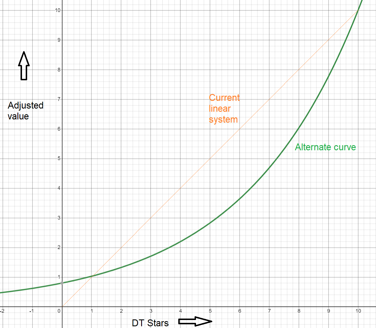 Click image for larger version

Name:	twdt curve.png
Views:	180
Size:	117.5 KB
ID:	1345524