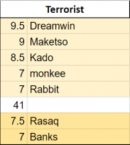 Click image for larger version

Name:	javLines-terrorist.png
Views:	409
Size:	20.8 KB
ID:	1354871