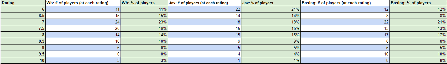 Click image for larger version

Name:	twdt breakdown.png
Views:	479
Size:	25.0 KB
ID:	1363231