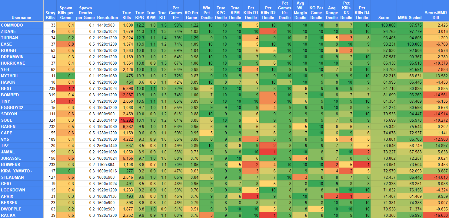 Click image for larger version

Name:	mmr_scoring.png
Views:	507
Size:	268.6 KB
ID:	1364128