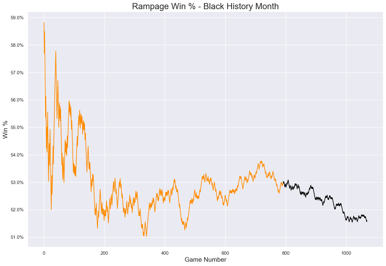 Click image for larger version

Name:	ramp_win_pct.png
Views:	341
Size:	93.8 KB
ID:	1365657