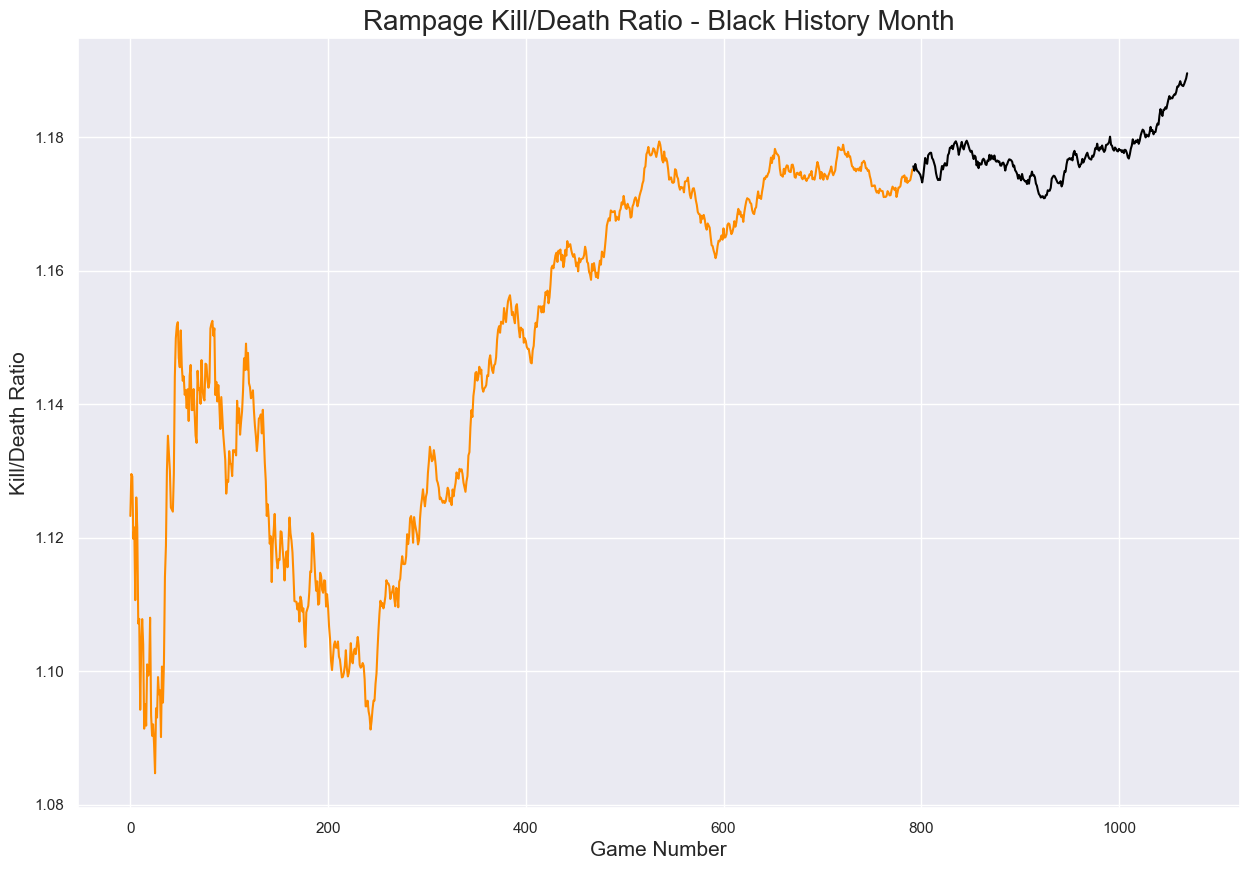 Click image for larger version

Name:	ramp_kd.png
Views:	315
Size:	81.8 KB
ID:	1365658